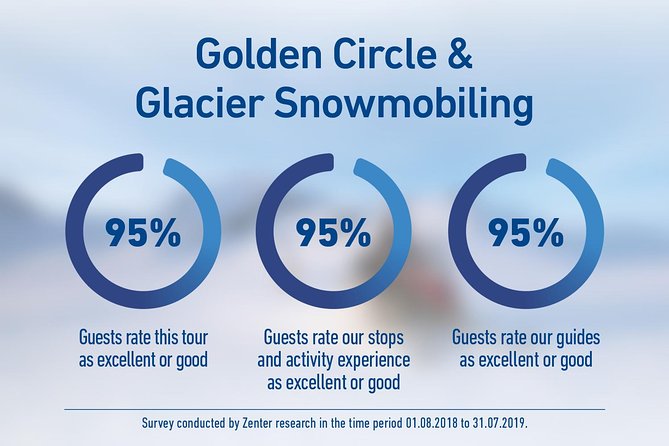 Golden Circle and Glacier Snowmobiling Day Trip from Reykjavik - What’s included, and what you should bring
