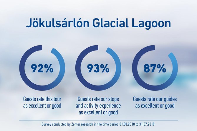 South Iceland and Glacier Lagoon: Jökulsárlón with Boat Tour - Jökulsárlón: Shore Walk, Then the 30-Minute Iceberg Cruise